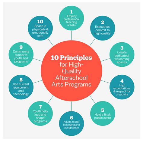 Arts Programs at Northgate Community Center