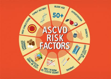 ASCVD Risk Assessment