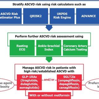 ASCVD Risk Applications