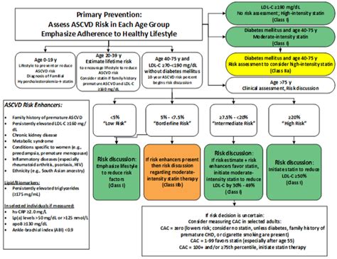 ASCVd Risk Calculator Results