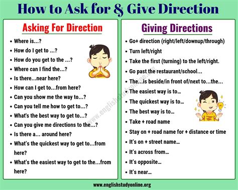 Asking for Directions
