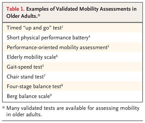 Assessing Mobility