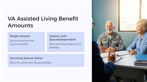 Assisted Living Benefits