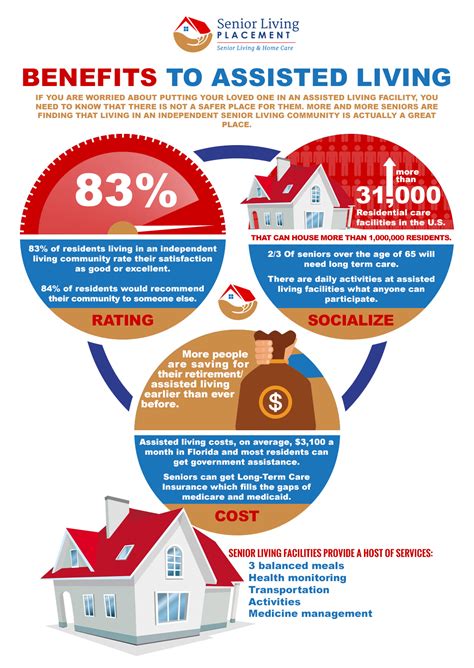 Assisted Living Career Benefits