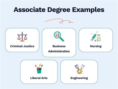 Associate's Degree Jobs