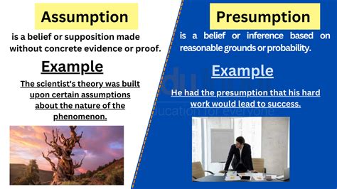 Assumptions for Descriptive and Inferential Statistics