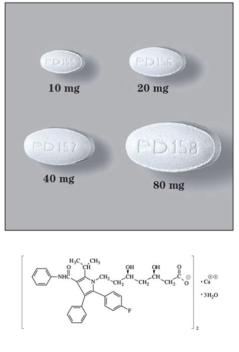 Statistics on Atorvastatin 10 mg