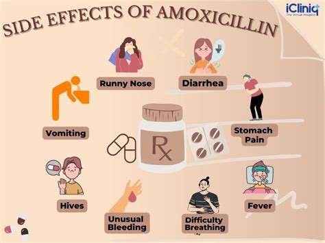 Augmentin Uses And Side Effects Explained