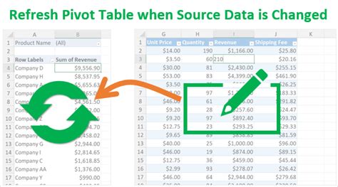 Auto Refresh Pivot Table Data Changes