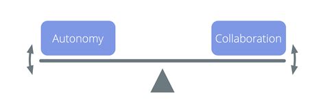 Autonomy and Collaboration