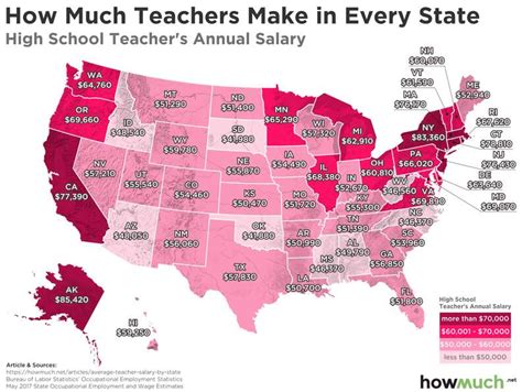 Average Annual Pay Rates for RNs in NC