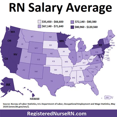 average RN salary