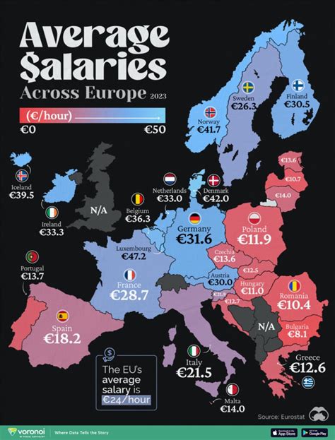 Average Salaries in Elk Grove, CA