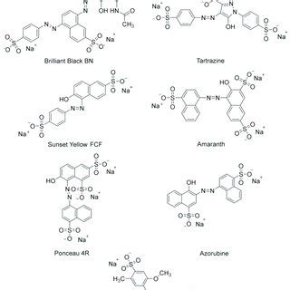 Azo dye uses in food industry