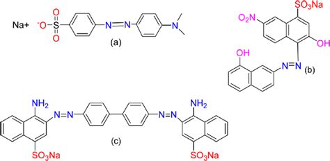 Azo dye uses in pharmaceutical industry