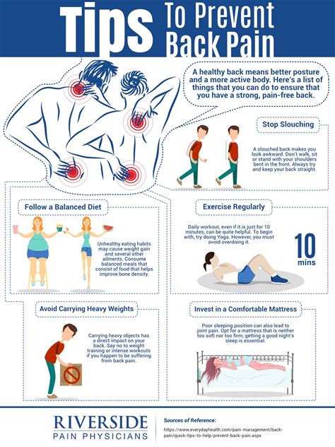 Back pain wellness