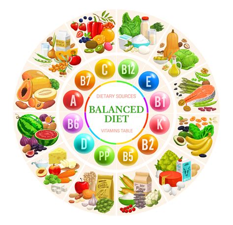 Balanced Nutrition