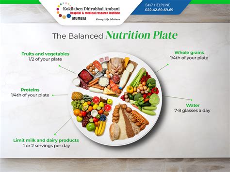 Balancing Nutrition