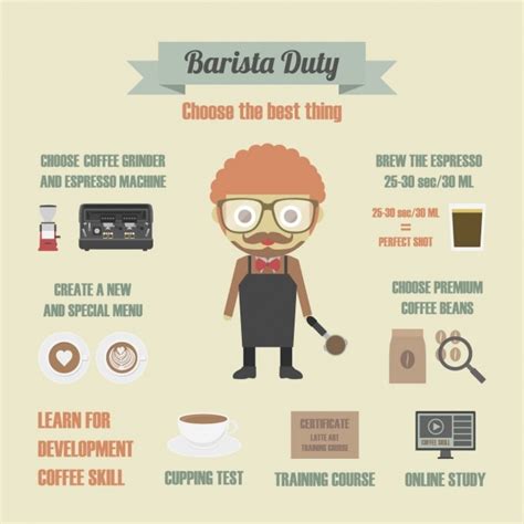 Barista Responsibilities
