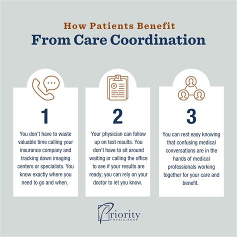Baseline Medical Office Care Coordination