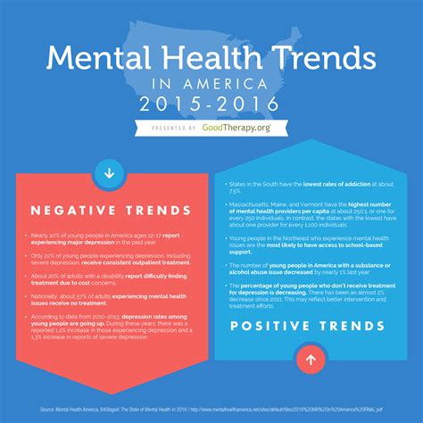 Behavioral Health Therapist Trends