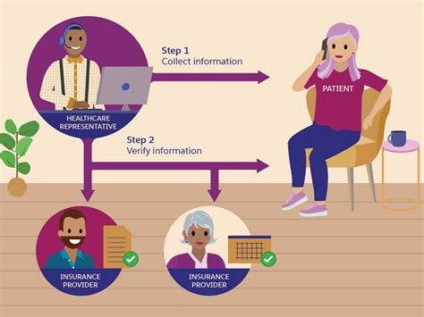 Benefits of Call System in Orange County