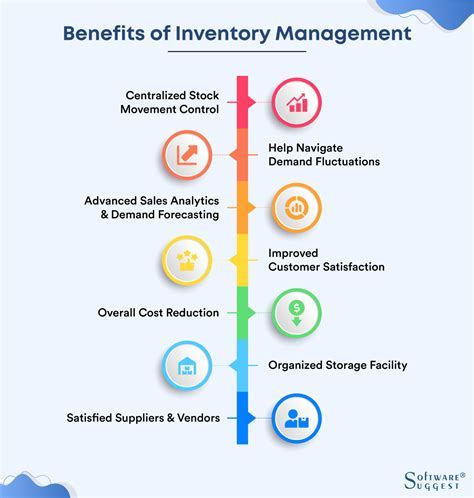 Benefits Management