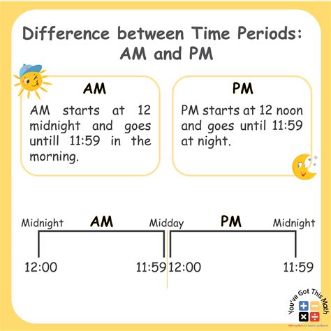 Benefits of AM and PM
