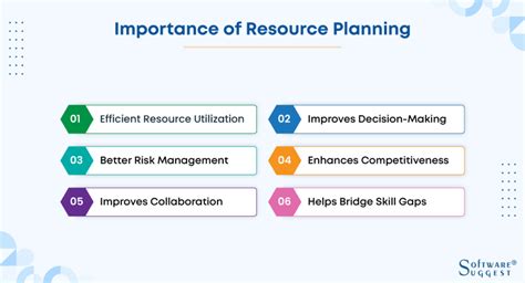 Benefits of Effective Resource Planning