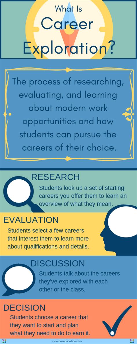 Benefits of Exploring Life and Career Positions