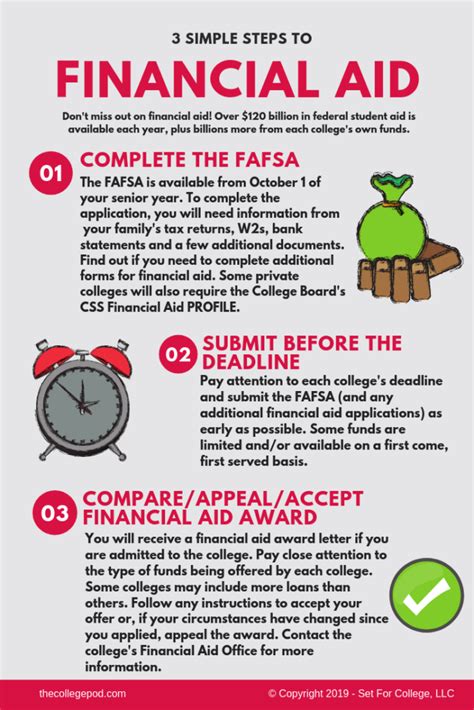 Benefits of Kaiser Medical Financial Assistance