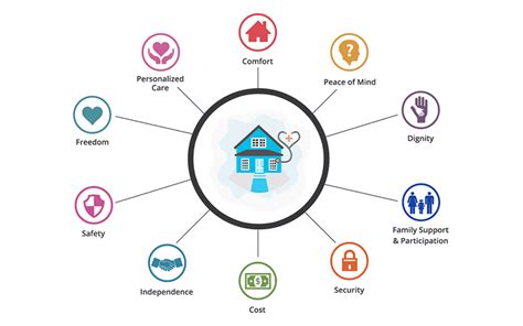 Benefits of home care registered nurses