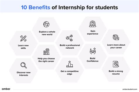 Benefits of internships