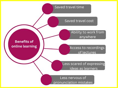 benefits of learning word patterns