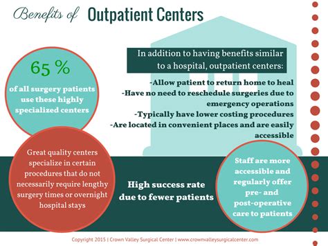 Benefits of Outpatient Surgery