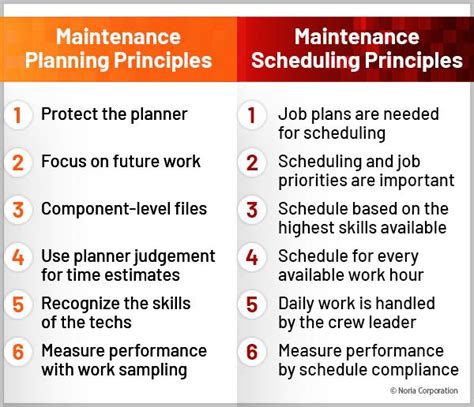 Benefits of Scheduling Jobs