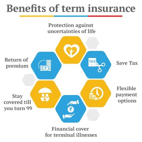 Benefits of term insurance