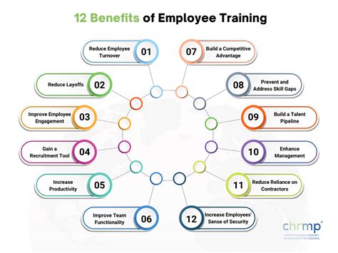 Benefits of Training Development Specialist