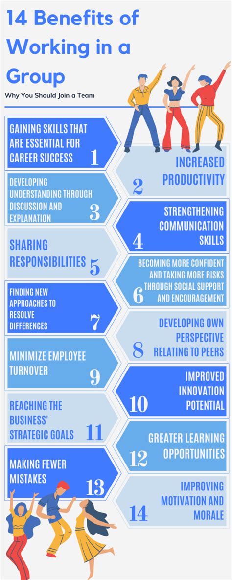 Benefits of working at ESC Region 13
