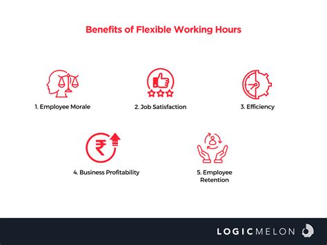 Benefits of working full-time