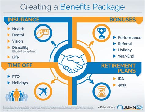 Benefits Package