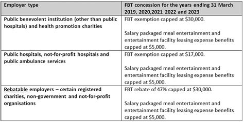 Benefits and Taxes