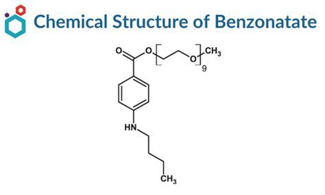 Benzonatate Relieves Coughs