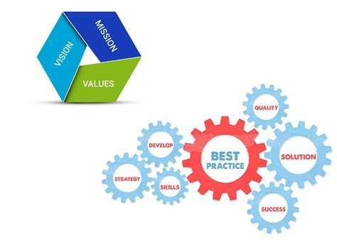 best practices