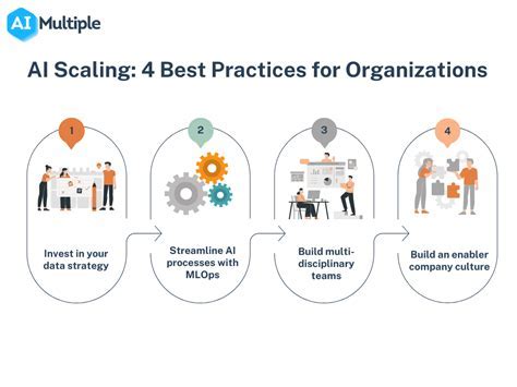 Best Practices
