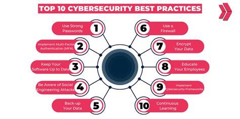 Best practices for include but not limited to