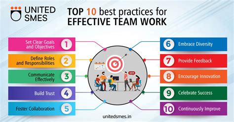 Best Practices for Target Team Member Services