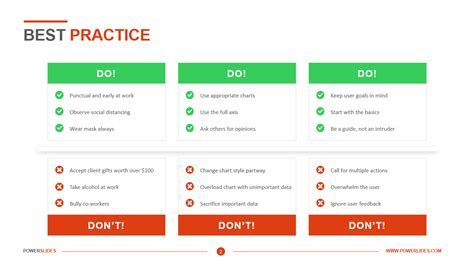 Best Practices for Planning and Development