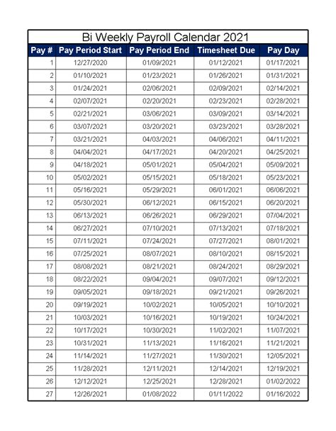 Bi-Weekly Pay