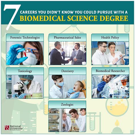 Biomedical Jobs